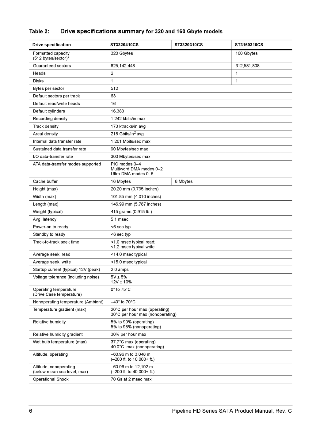 Seagate ST3320410CS, ST3320310CS, ST3160310CS, ST3500422CS manual Drive specifications summary for 320 and 160 Gbyte models 