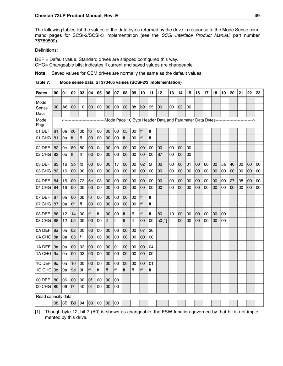 Seagate ST373405LW/LWV/LC/LCV, ST336605LW/LC/LCV manual Def Chg 