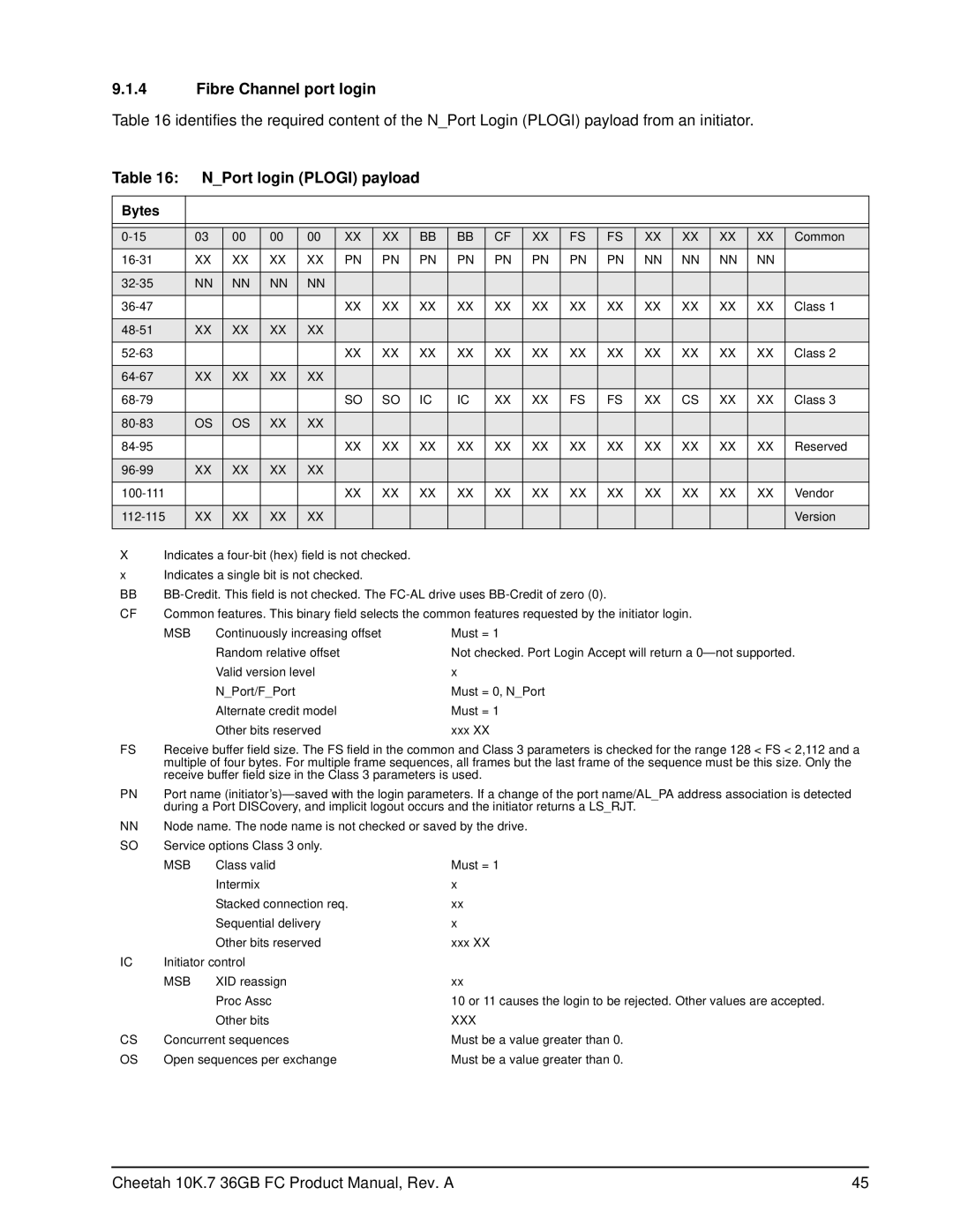 Seagate ST336807FC manual Fibre Channel port login, NPort login Plogi payload, Bytes 