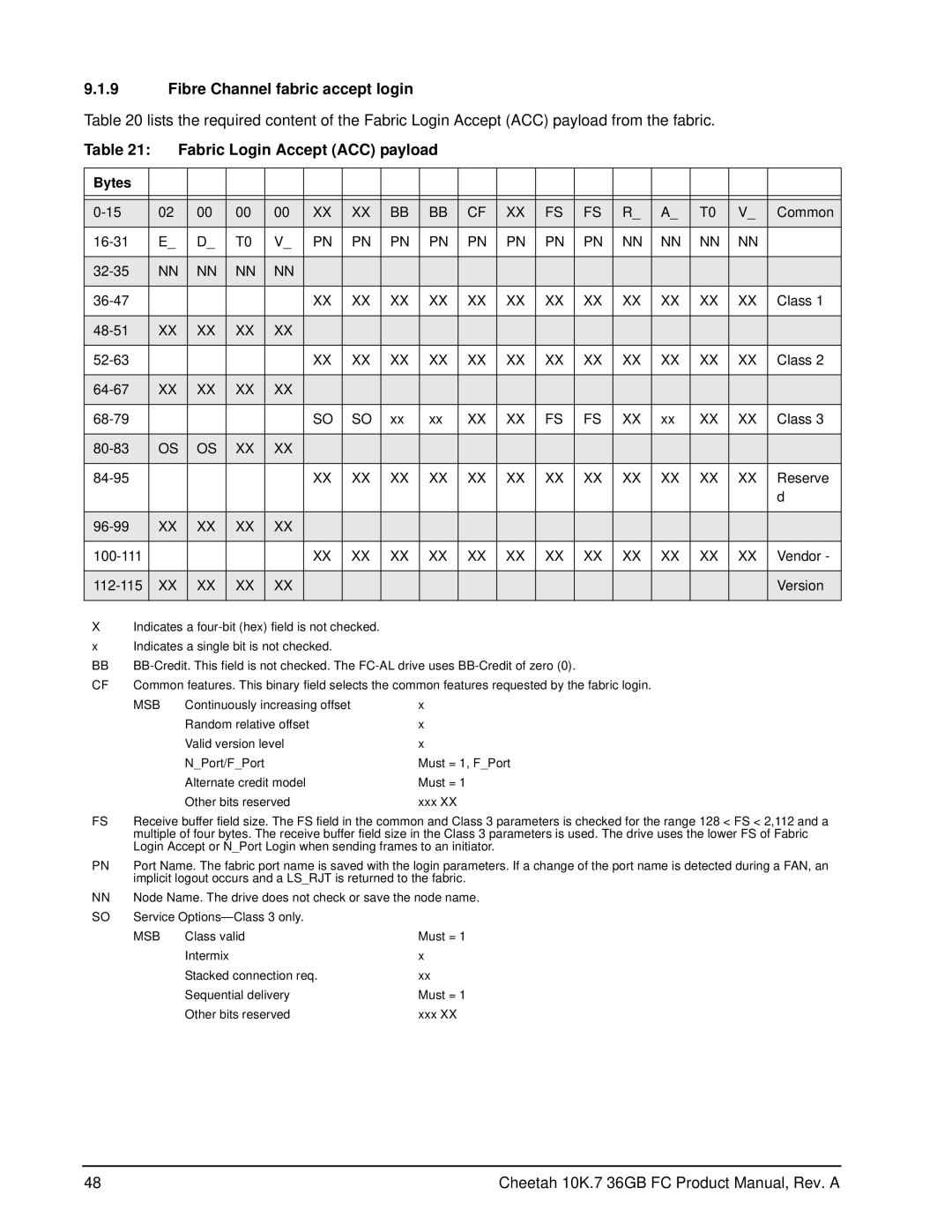 Seagate ST336807FC manual Fibre Channel fabric accept login, Fabric Login Accept ACC payload 