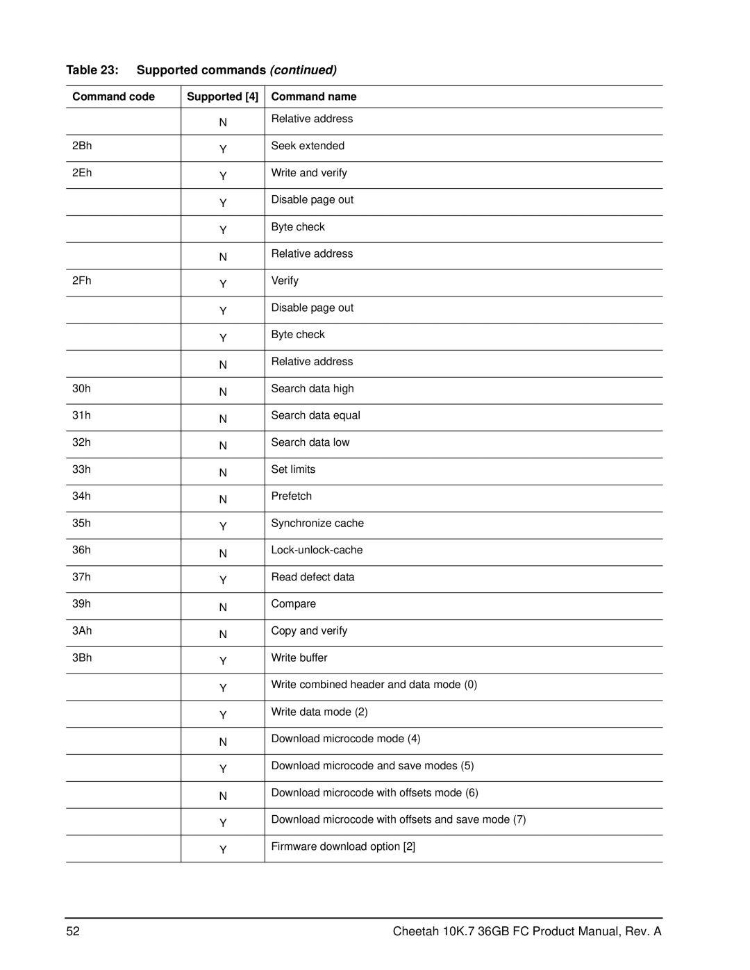 Seagate ST336807FC manual Supported commands 