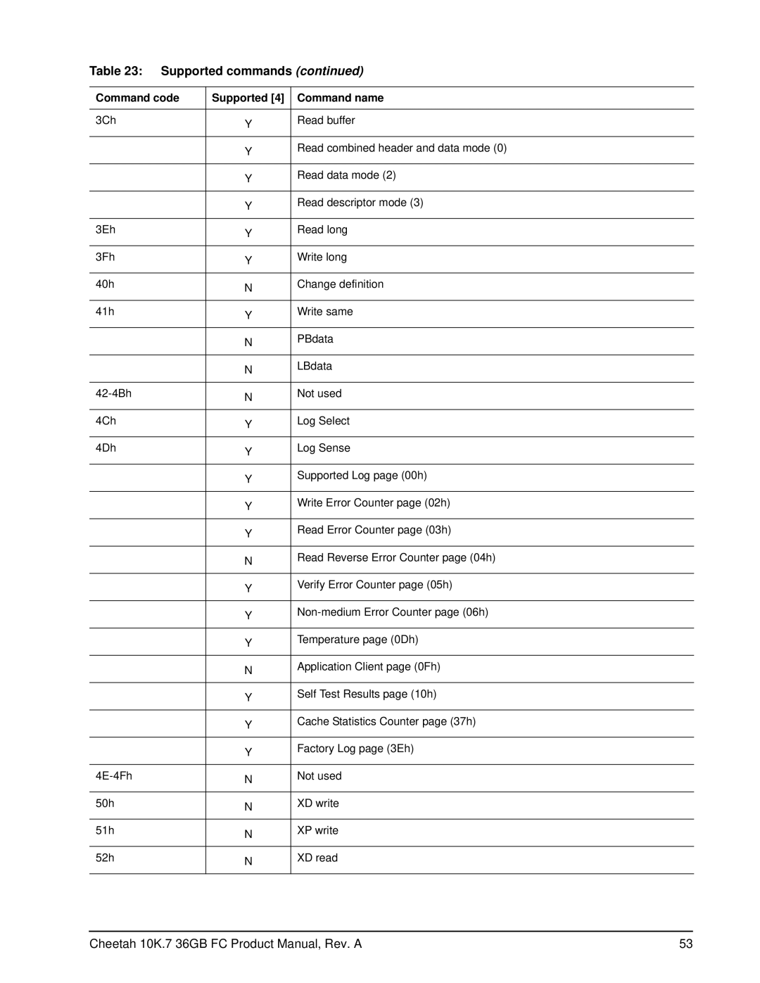 Seagate ST336807FC manual Supported commands 