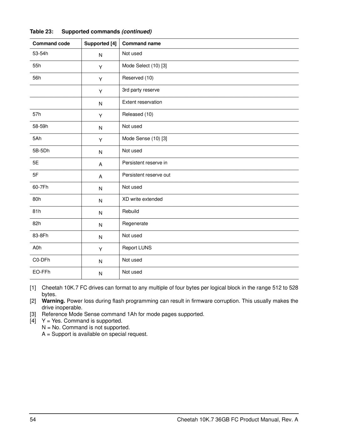 Seagate ST336807FC manual Supported commands 