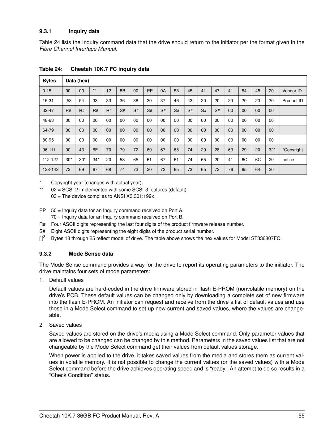 Seagate ST336807FC manual Inquiry data, Cheetah 10K.7 FC inquiry data, Mode Sense data, Bytes Data hex 