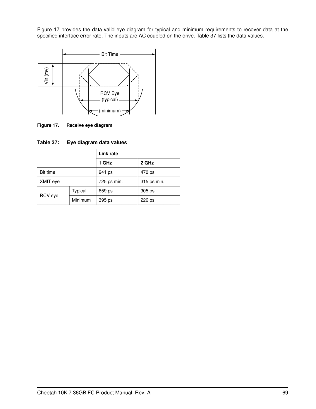 Seagate ST336807FC manual Eye diagram data values, Link rate GHz 