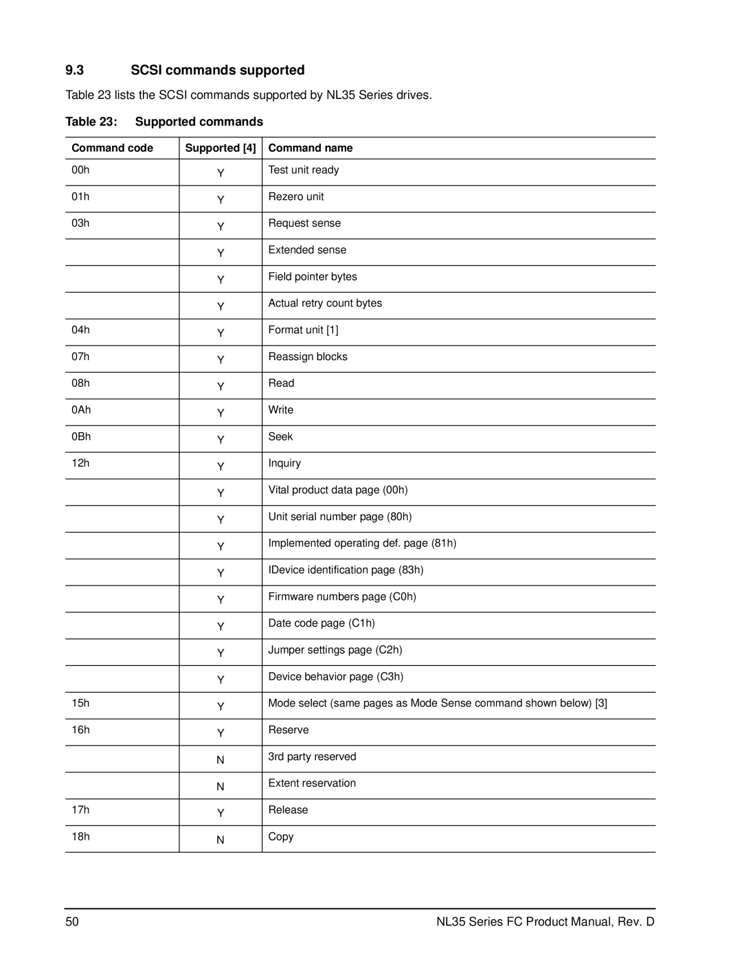 Seagate ST3400071FC, ST3500071FC manual Scsi commands supported, Supported commands, Command code Supported Command name 