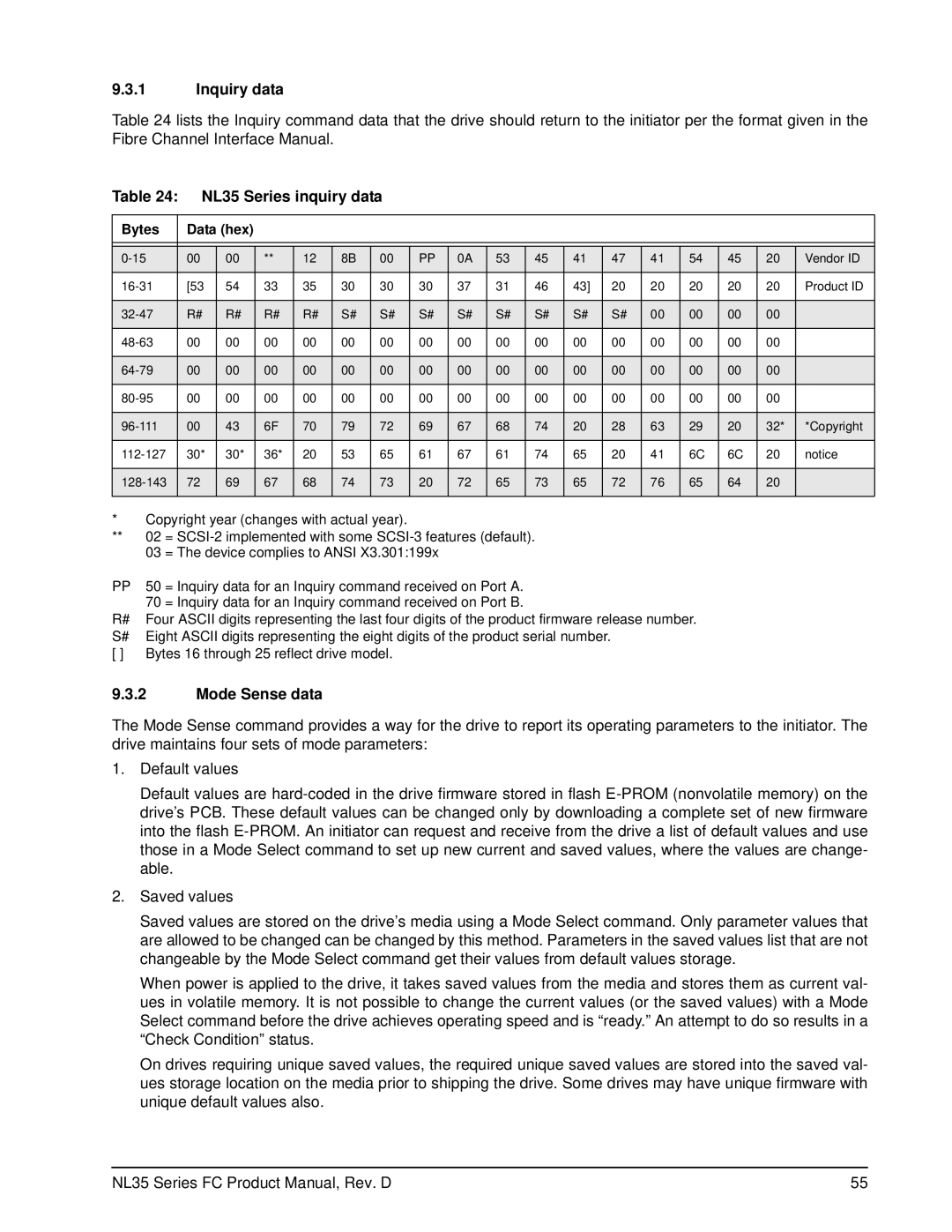 Seagate ST3500071FC, ST3400071FC manual Inquiry data, NL35 Series inquiry data, Mode Sense data, Bytes Data hex 