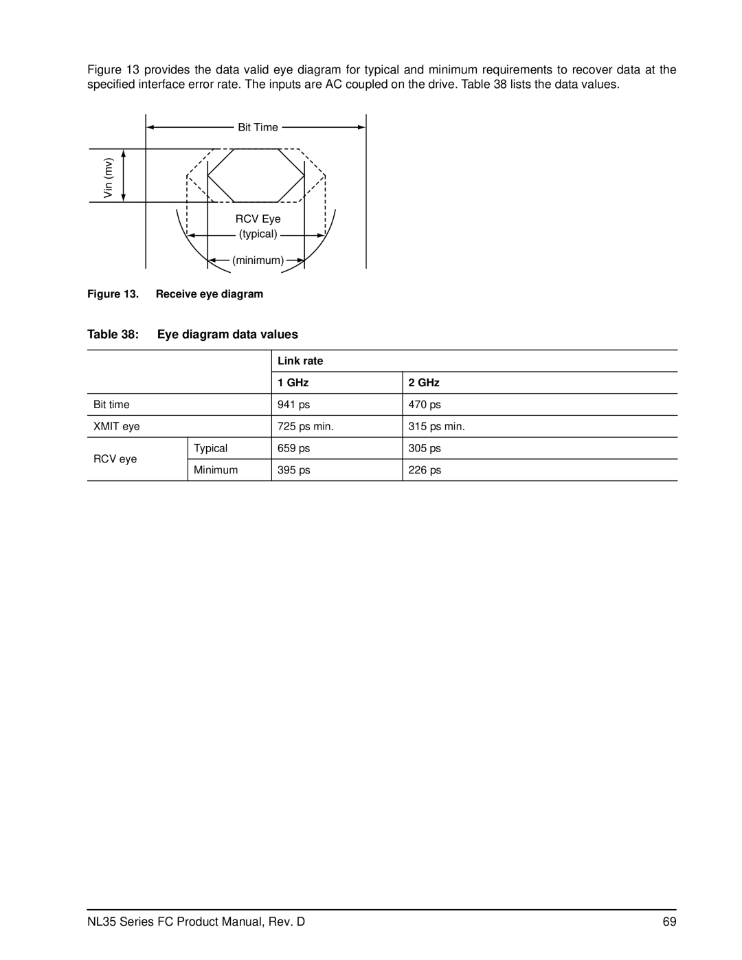 Seagate ST3500071FC, ST3400071FC manual Eye diagram data values, Link rate GHz 