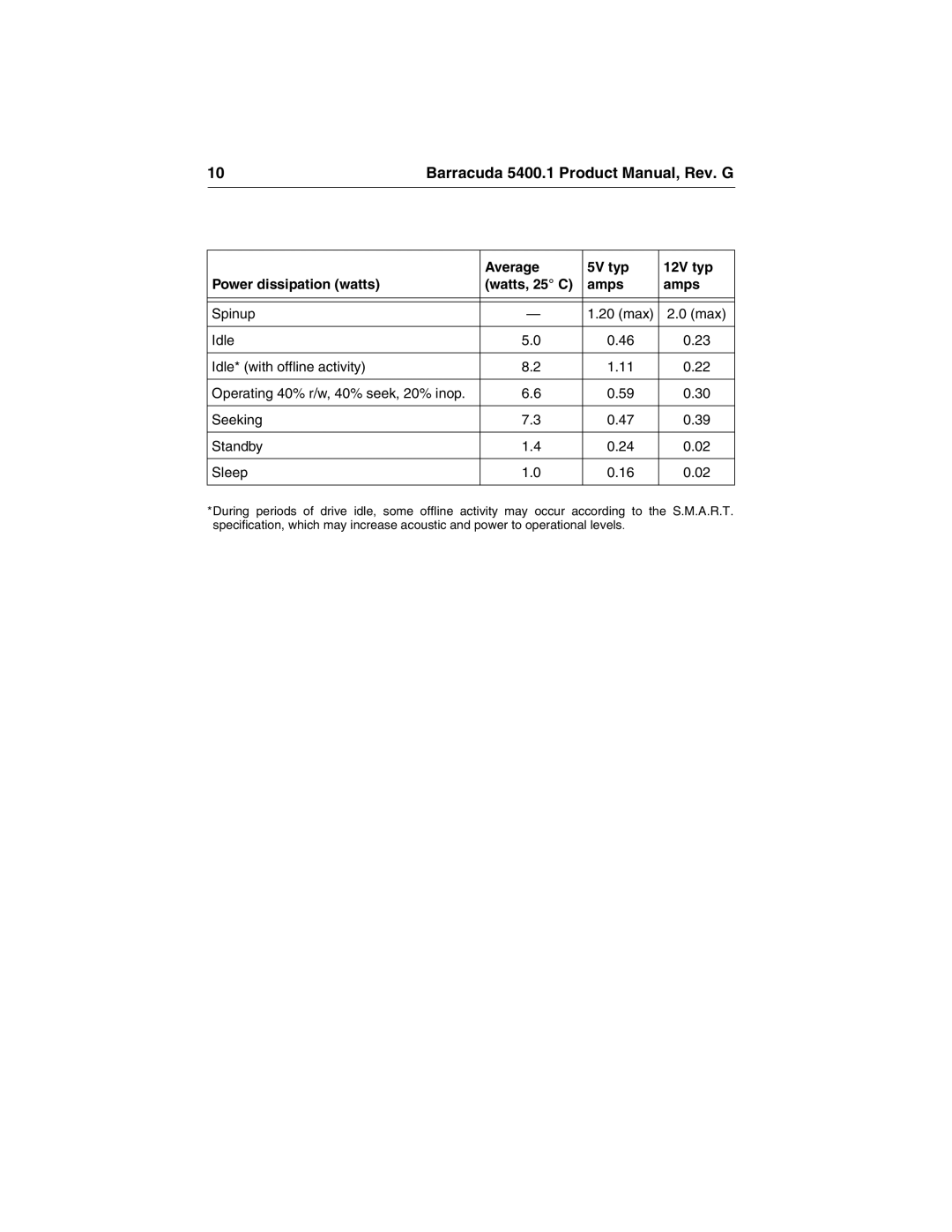 Seagate ST340015A manual Barracuda 5400.1 Product Manual, Rev. G 