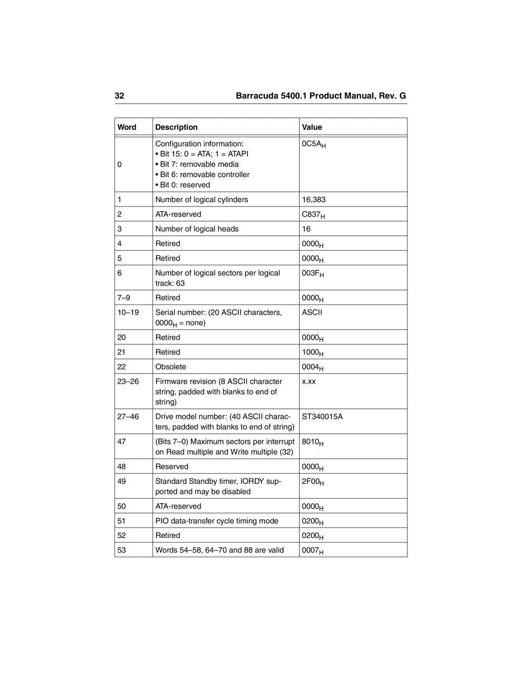 Seagate ST340015A manual Word Description Value, 0C5AH 