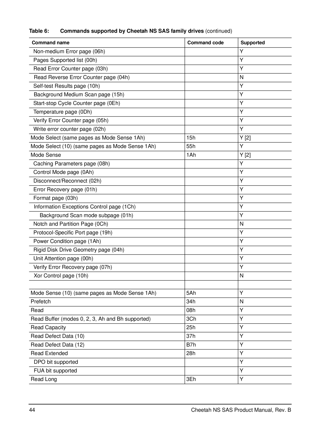 Seagate ST3400755SS manual Commands supported by Cheetah NS SAS family drives 