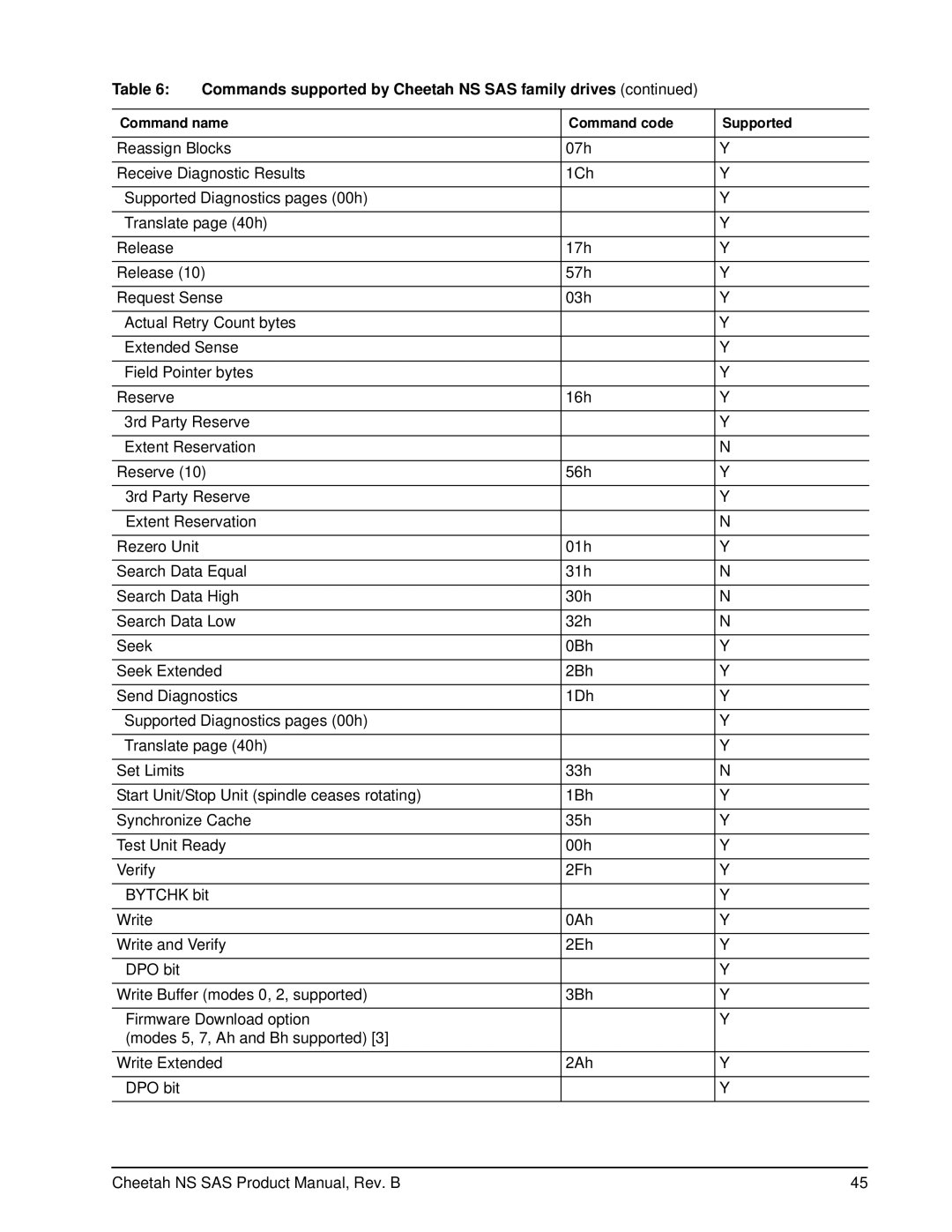 Seagate ST3400755SS manual Commands supported by Cheetah NS SAS family drives 