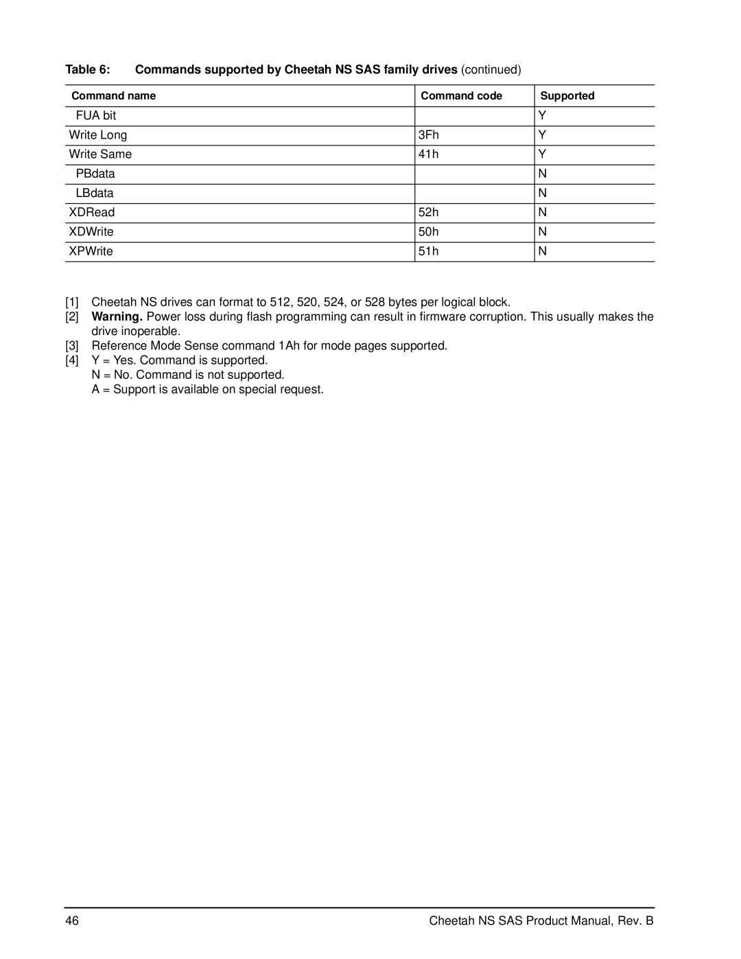 Seagate ST3400755SS manual Commands supported by Cheetah NS SAS family drives 