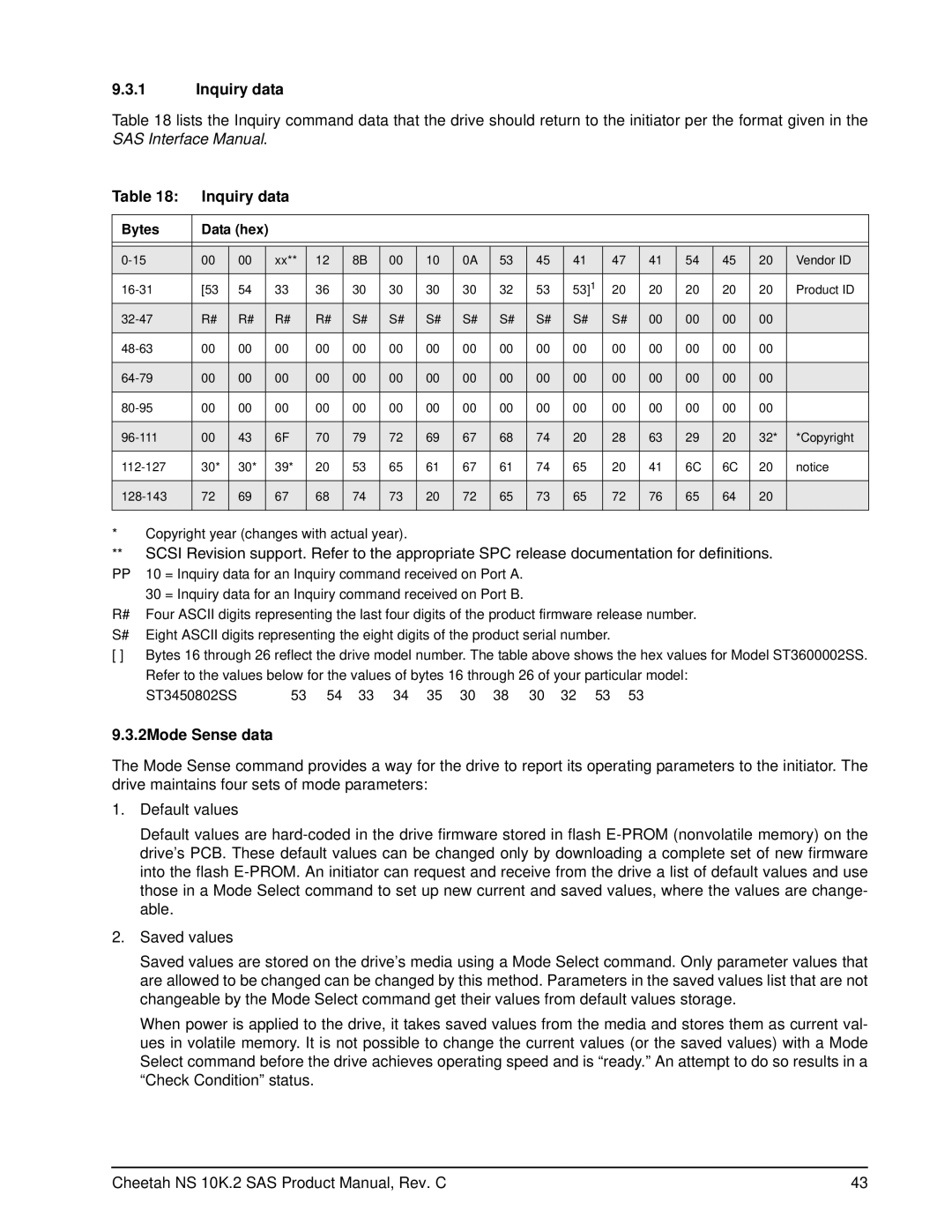 Seagate ST3600002SS, ST3450802SS manual Inquiry data, 2Mode Sense data, Bytes Data hex 