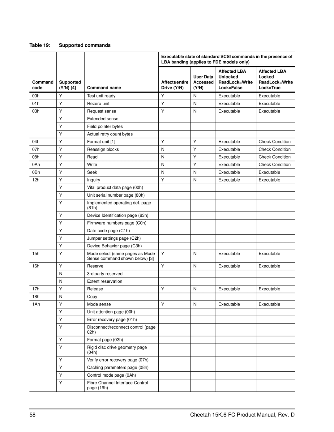 Seagate ST3450856FC manual Supported commands 