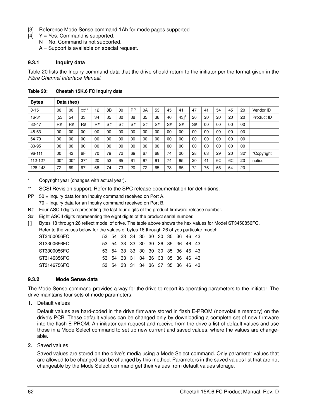 Seagate ST3450856FC manual Inquiry data, Mode Sense data, Cheetah 15K.6 FC inquiry data Bytes Data hex 