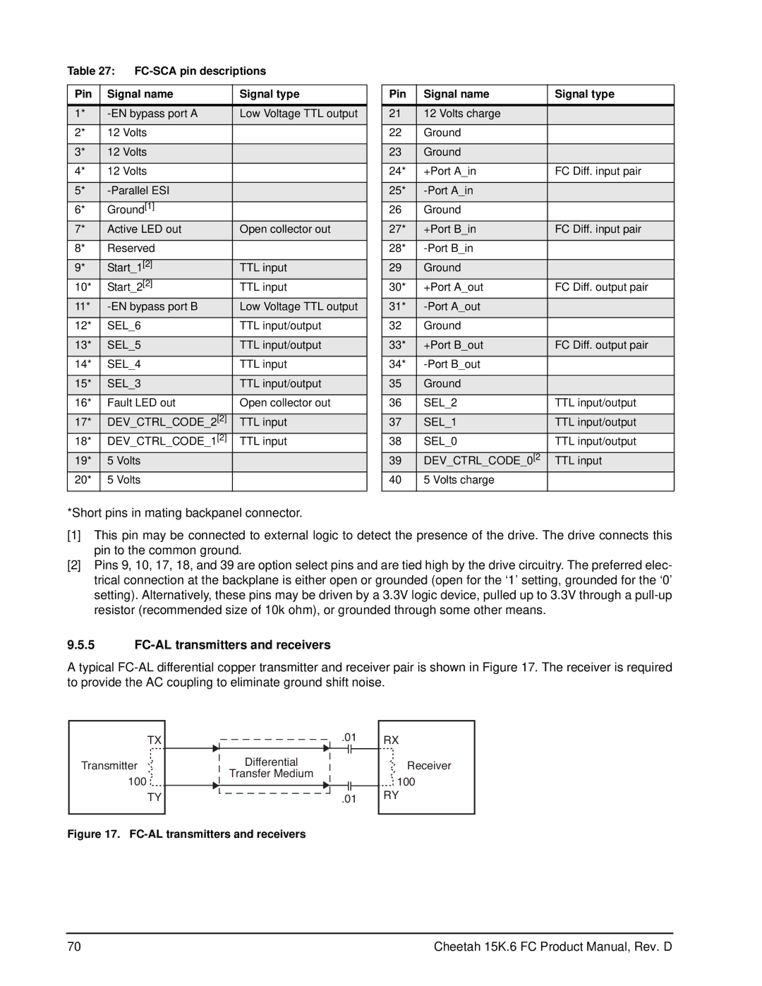 Seagate ST3450856FC manual FC-AL transmitters and receivers, FC-SCA pin descriptions Pin Signal name Signal type 