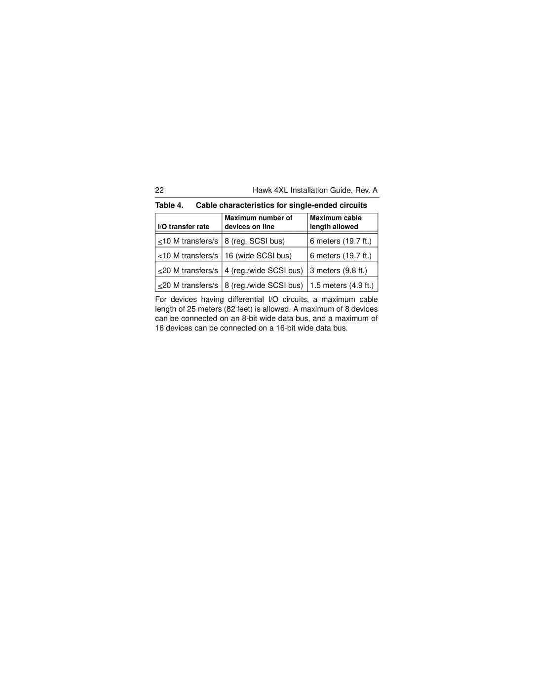 Seagate ST34555N/W manual Cable characteristics for single-ended circuits 