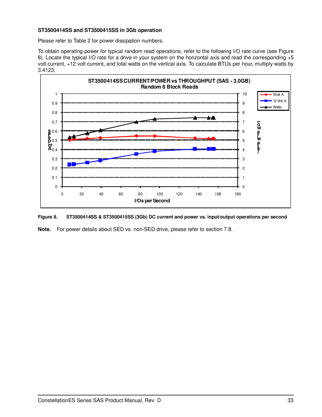 Seagate ST35000415SS manual ST3500414SS and ST3500415SS in 3Gb operation, ST3500414SS CURRENT/POWER vs Throughput SAS 3.0GB 