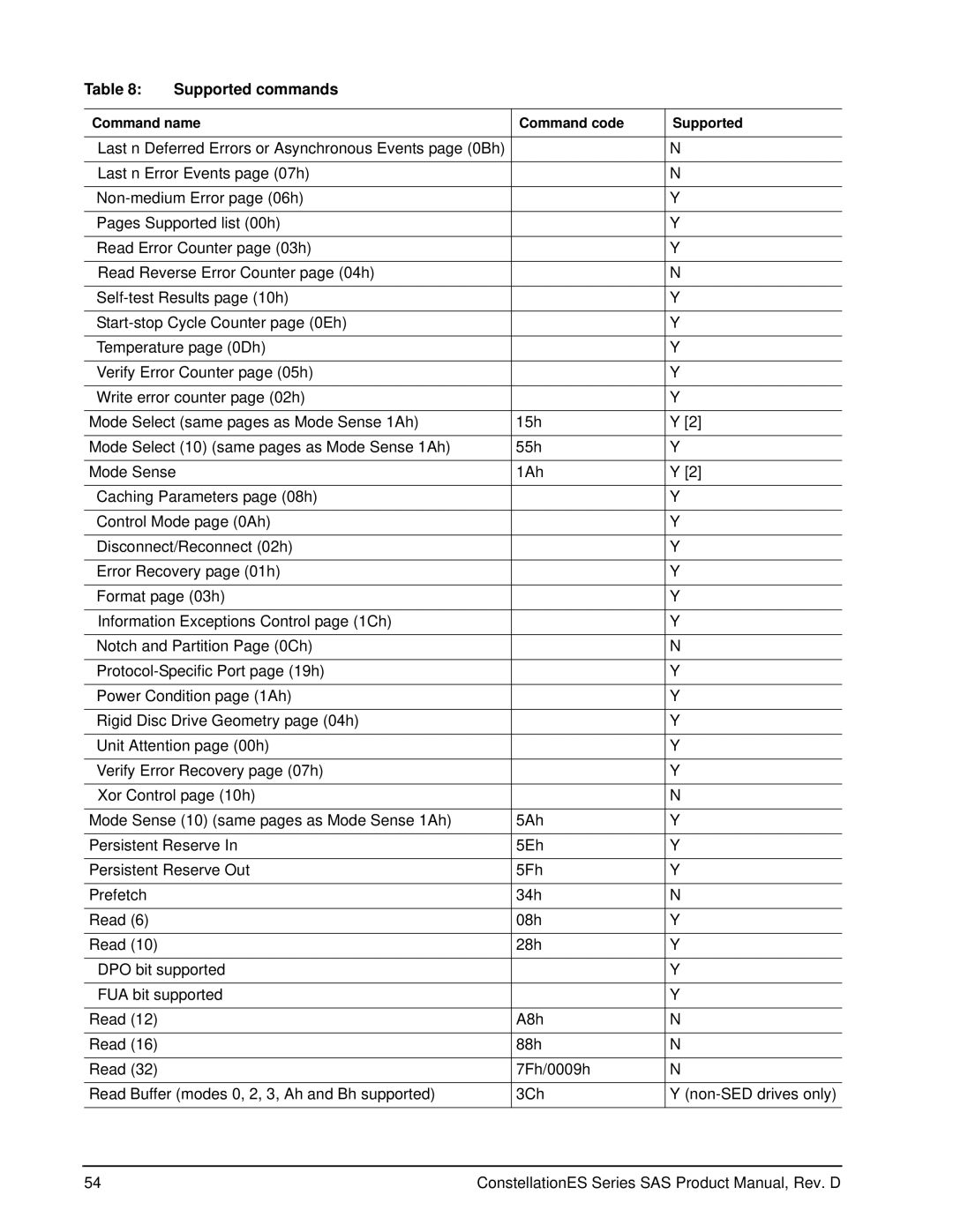 Seagate ST35000414SS, ST35000415SS manual Supported commands 