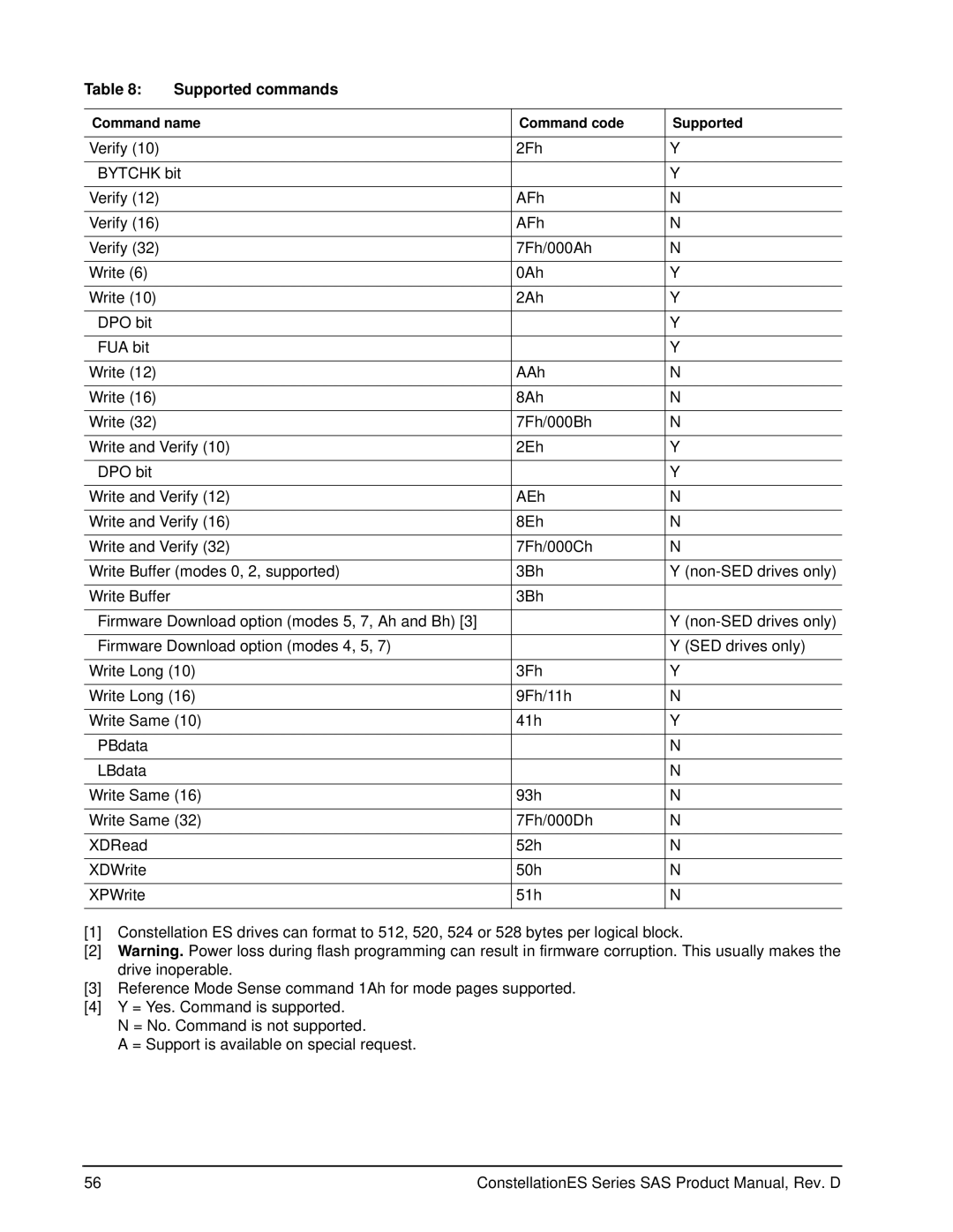 Seagate ST35000414SS, ST35000415SS manual Supported commands 