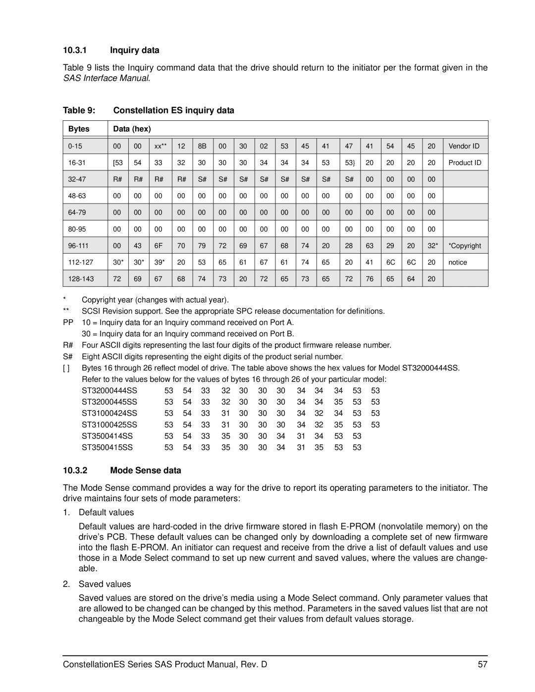 Seagate ST35000415SS, ST35000414SS manual Inquiry data, Constellation ES inquiry data, Mode Sense data 