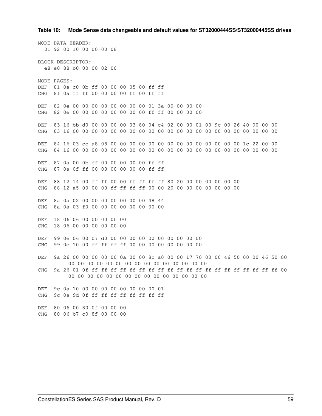 Seagate ST35000415SS, ST35000414SS manual Mode Data Header 