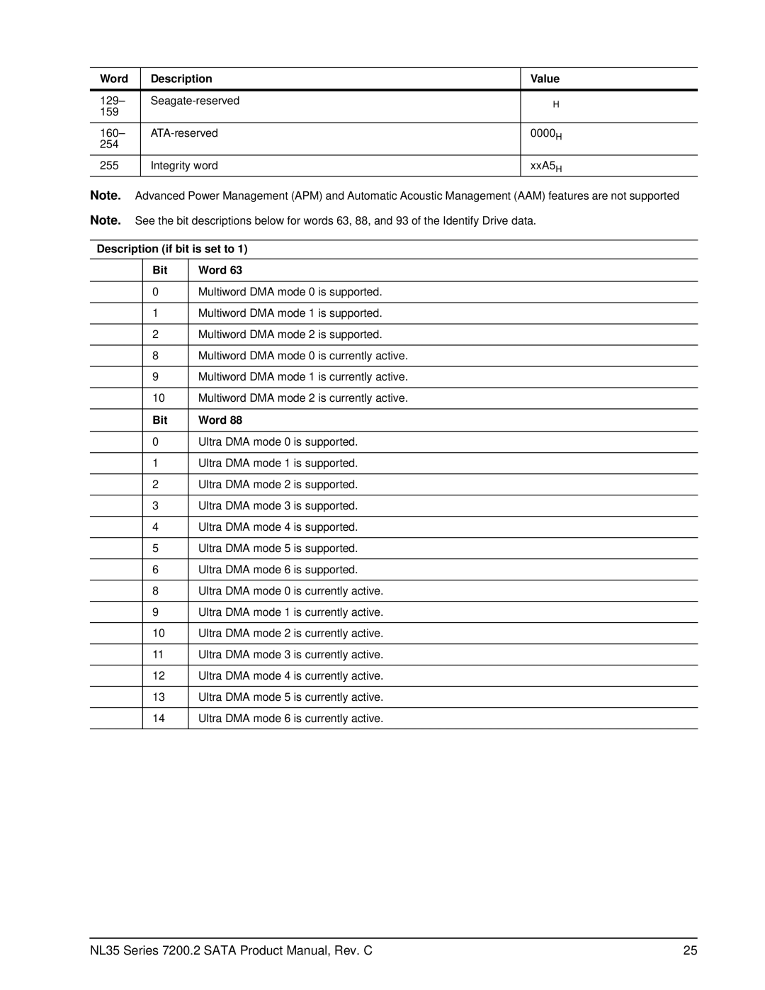 Seagate ST3500641NS, ST3500841NS manual Description if bit is set to Bit Word 