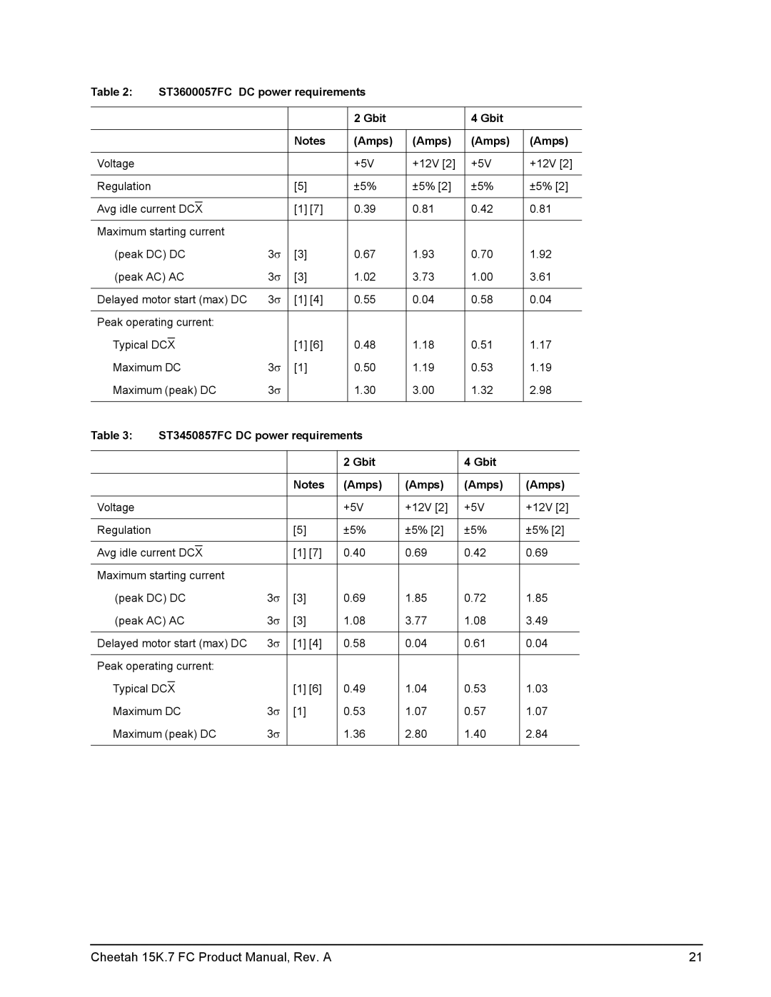 Seagate manual ST3600057FC DC power requirements Gbit Amps, ST3450857FC DC power requirements Gbit Amps 