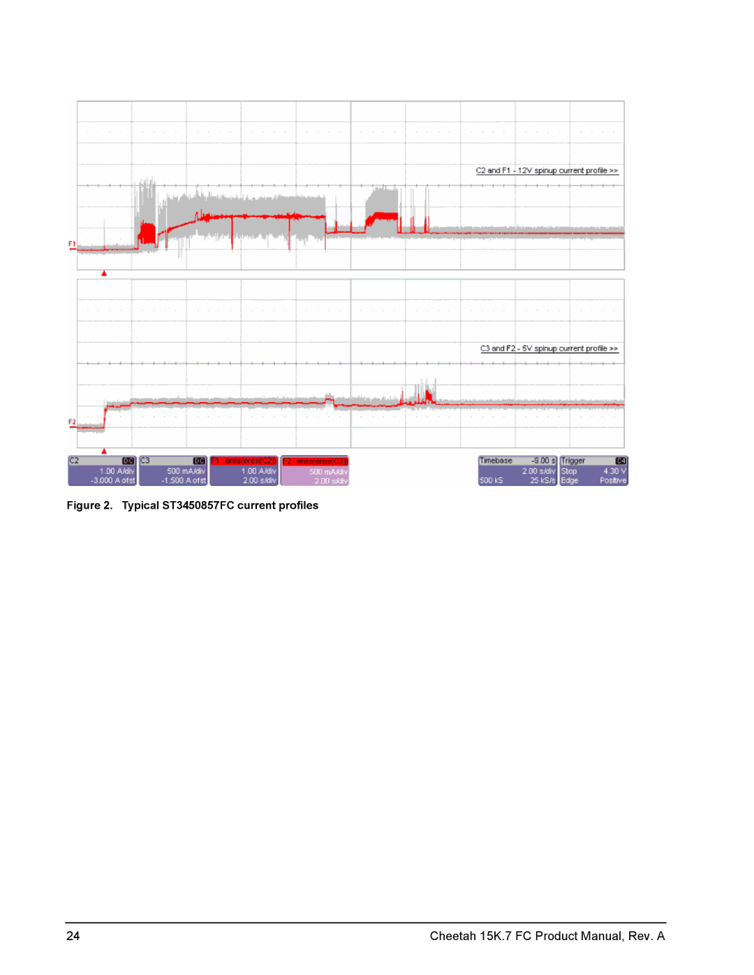 Seagate ST3600057FC manual Typical ST3450857FC current profiles 