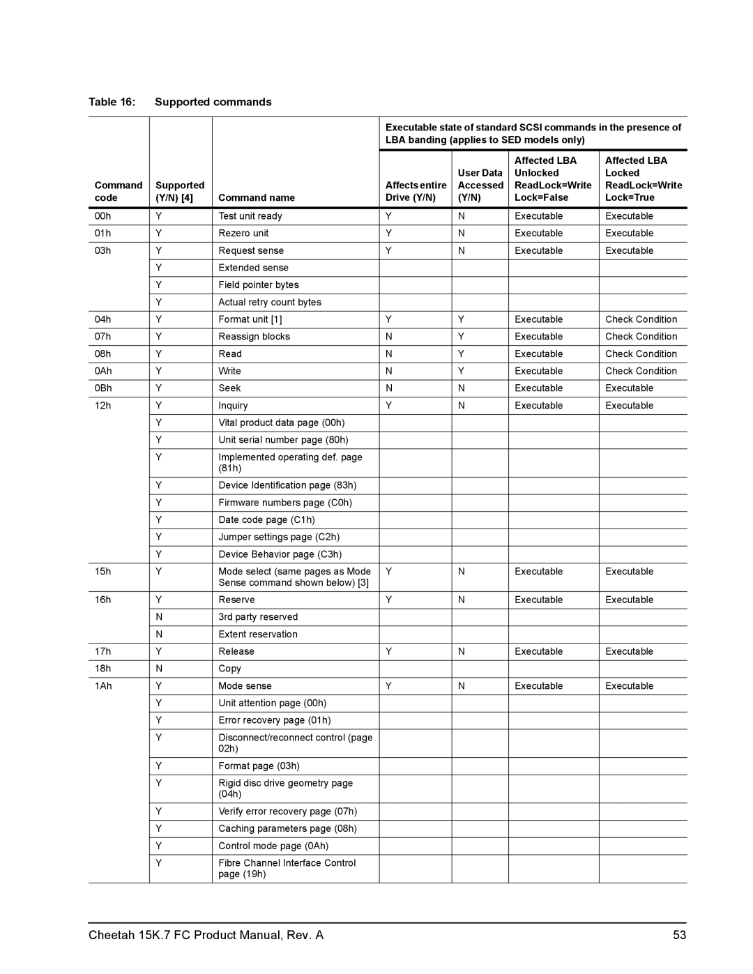 Seagate ST3600057FC manual Supported commands 