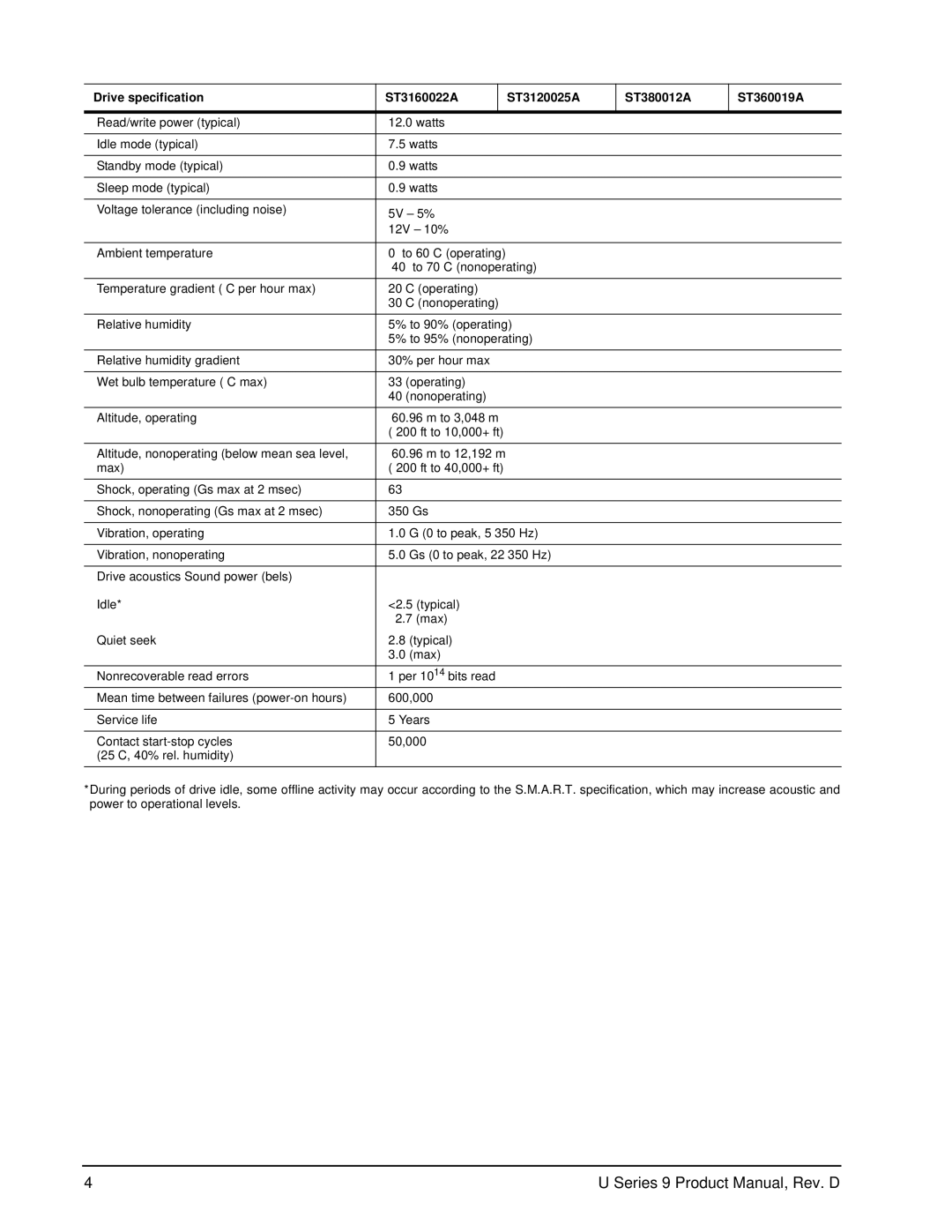 Seagate ST360019A manual Series 9 Product Manual, Rev. D 