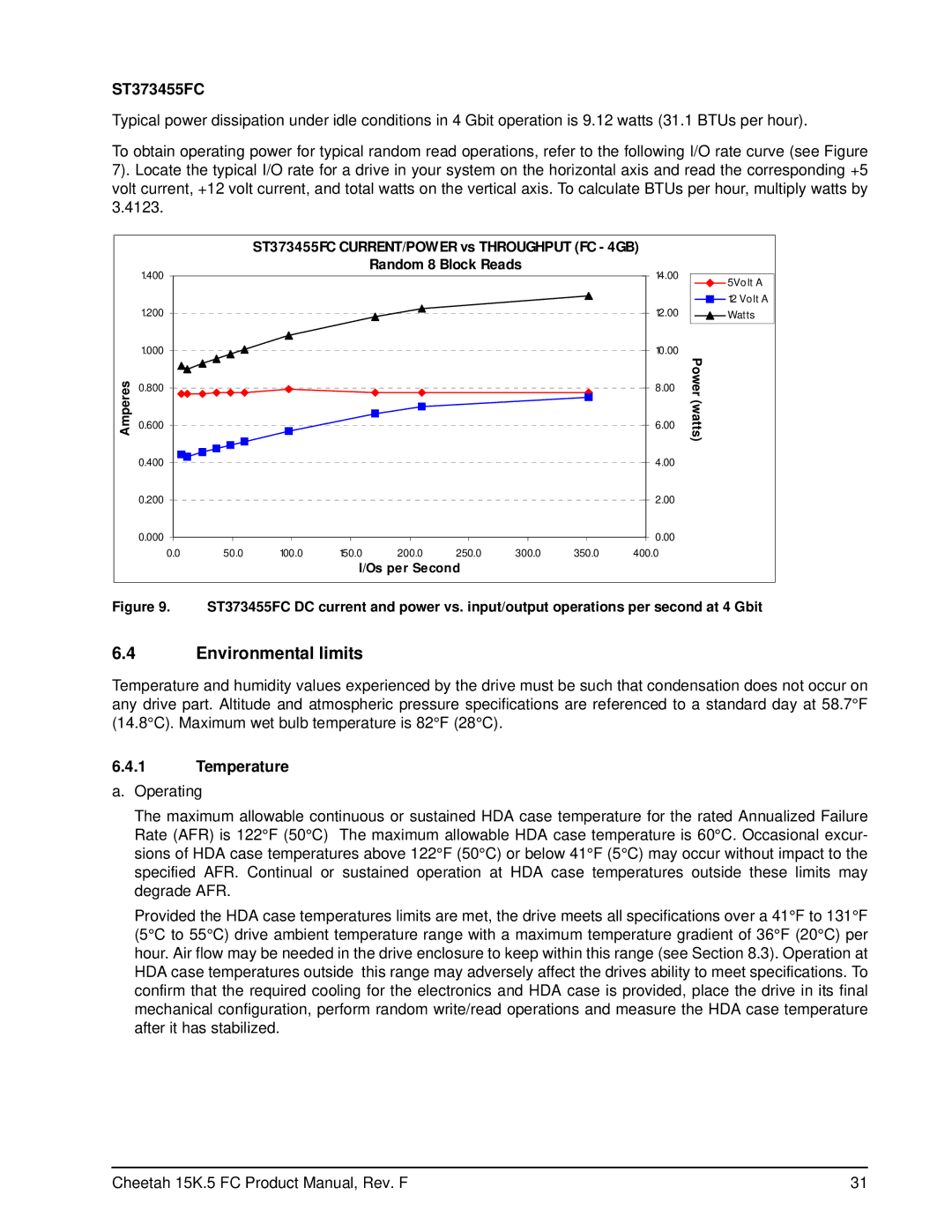 Seagate ST373453LC manual Environmental limits, Temperature, ST373455FC CURRENT/POWER vs Throughput FC 4GB 