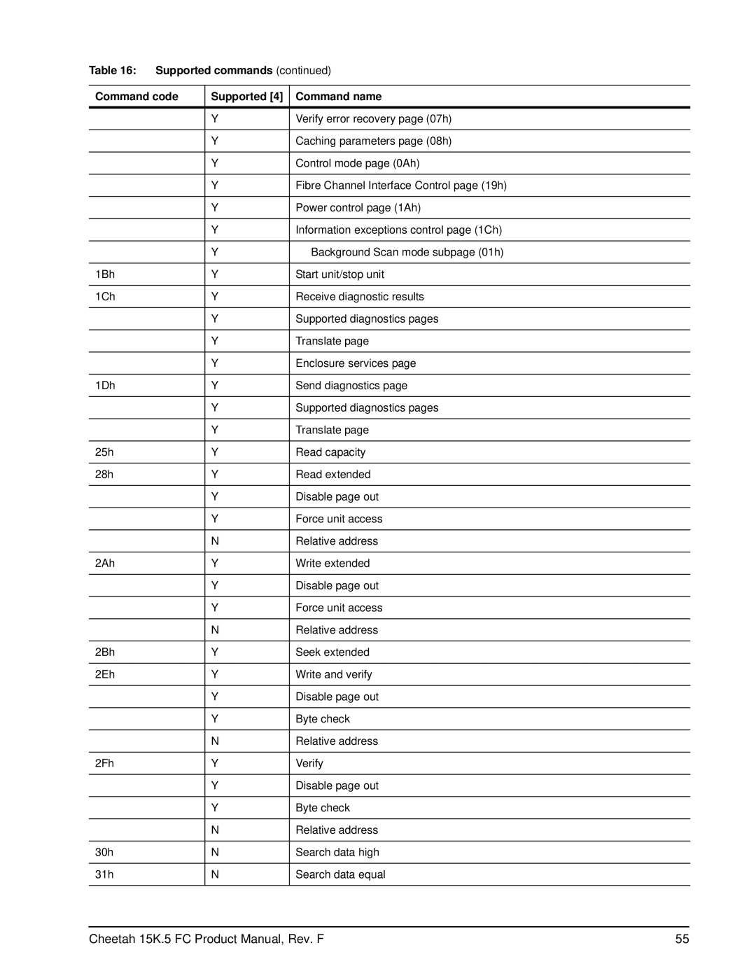 Seagate ST373453LC manual Verify error recovery page 07h 