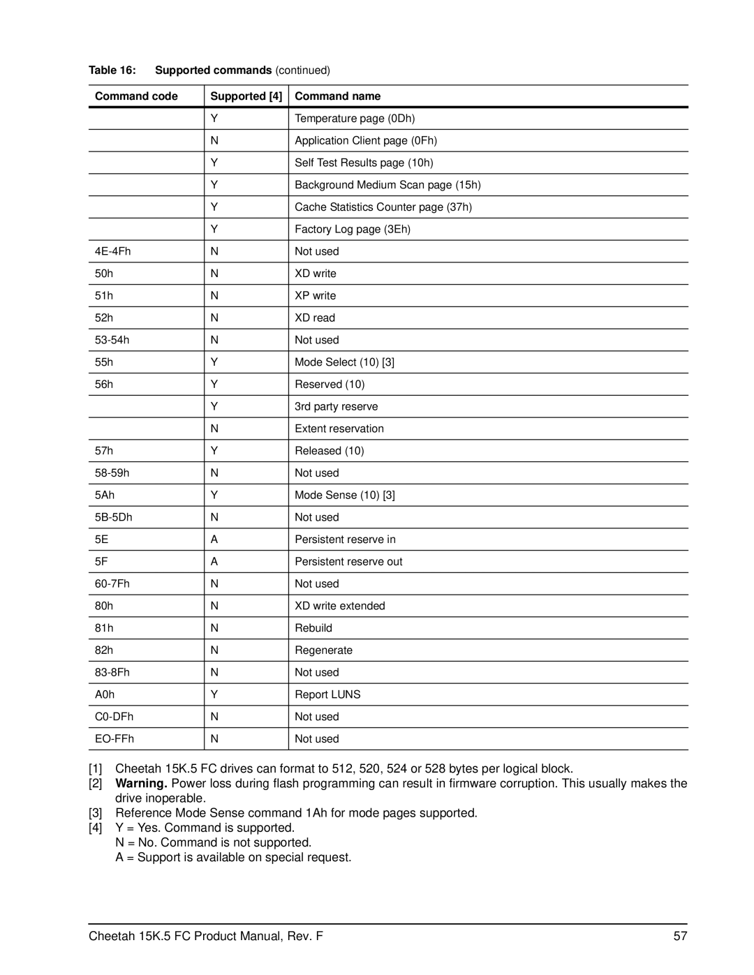 Seagate ST373453LC manual Temperature page 0Dh 