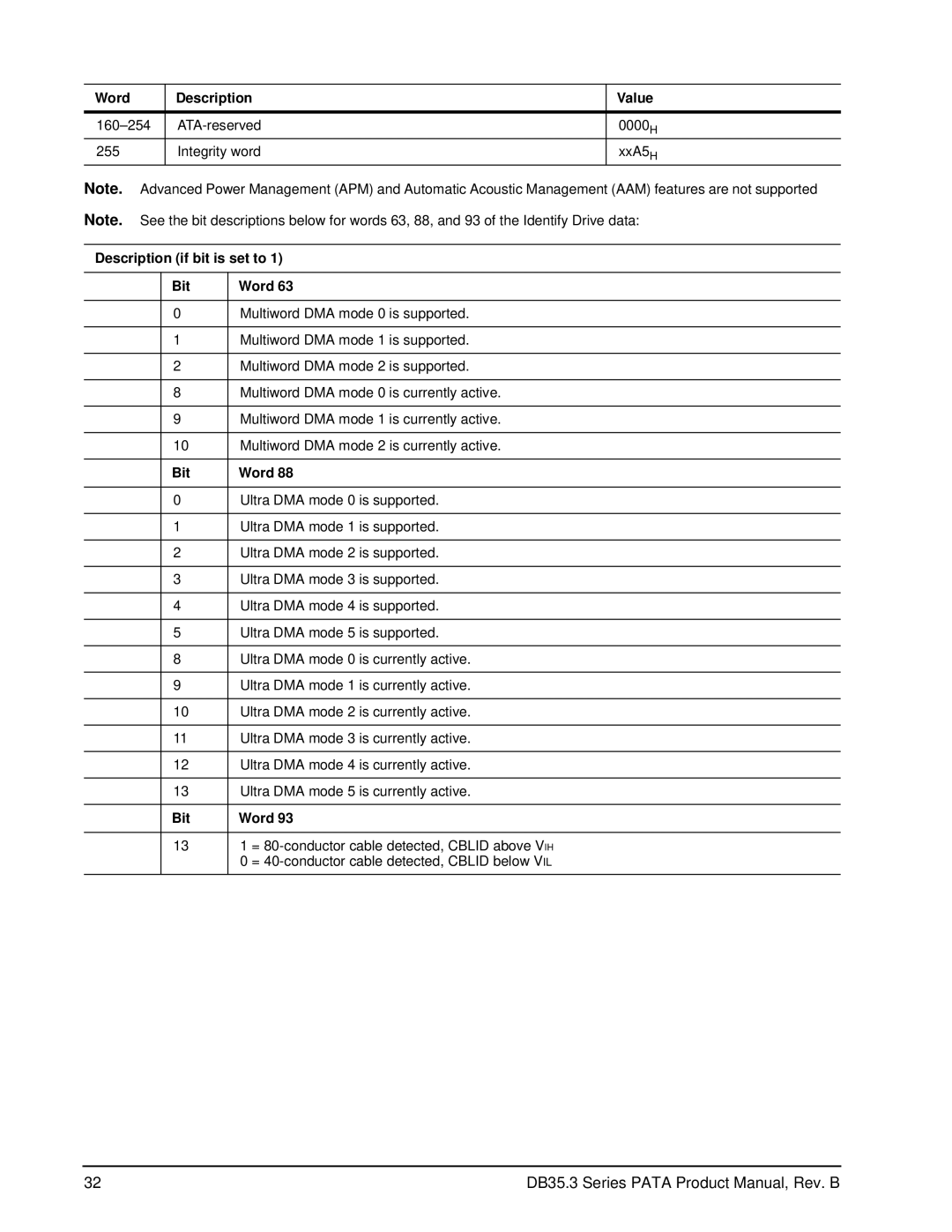 Seagate ST3750840ACE manual Description if bit is set to Bit Word 