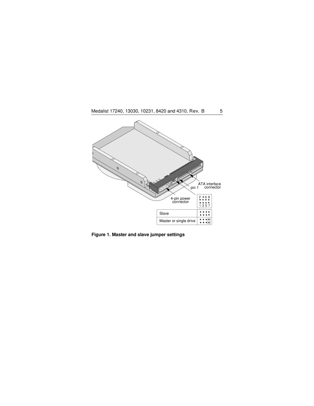 Seagate ST34310A, ST38420A, ST313030A, ST310231A, ST317240A manual Master and slave jumper settings 