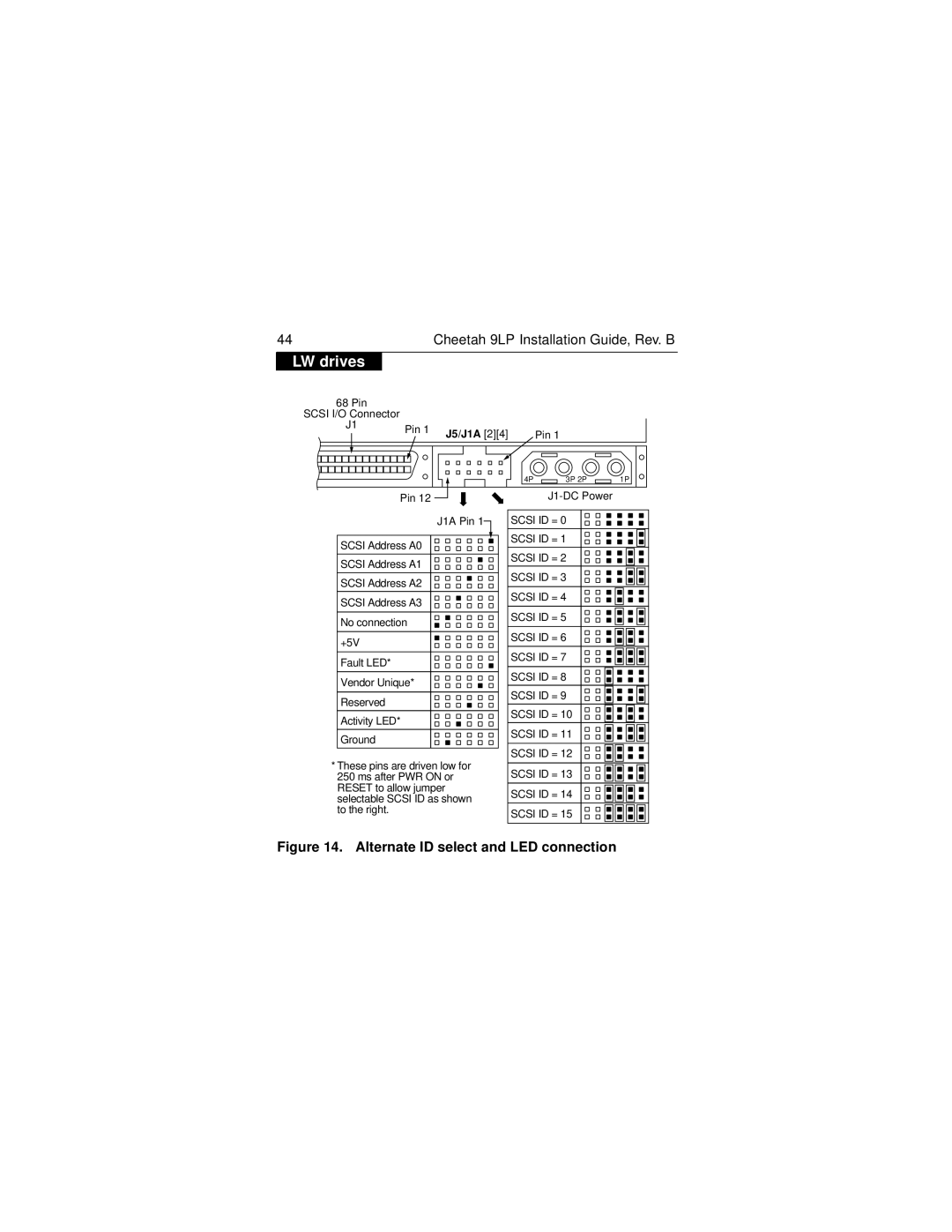 Seagate ST39102LW/LC, ST34502LW/LC manual Alternate ID select and LED connection 