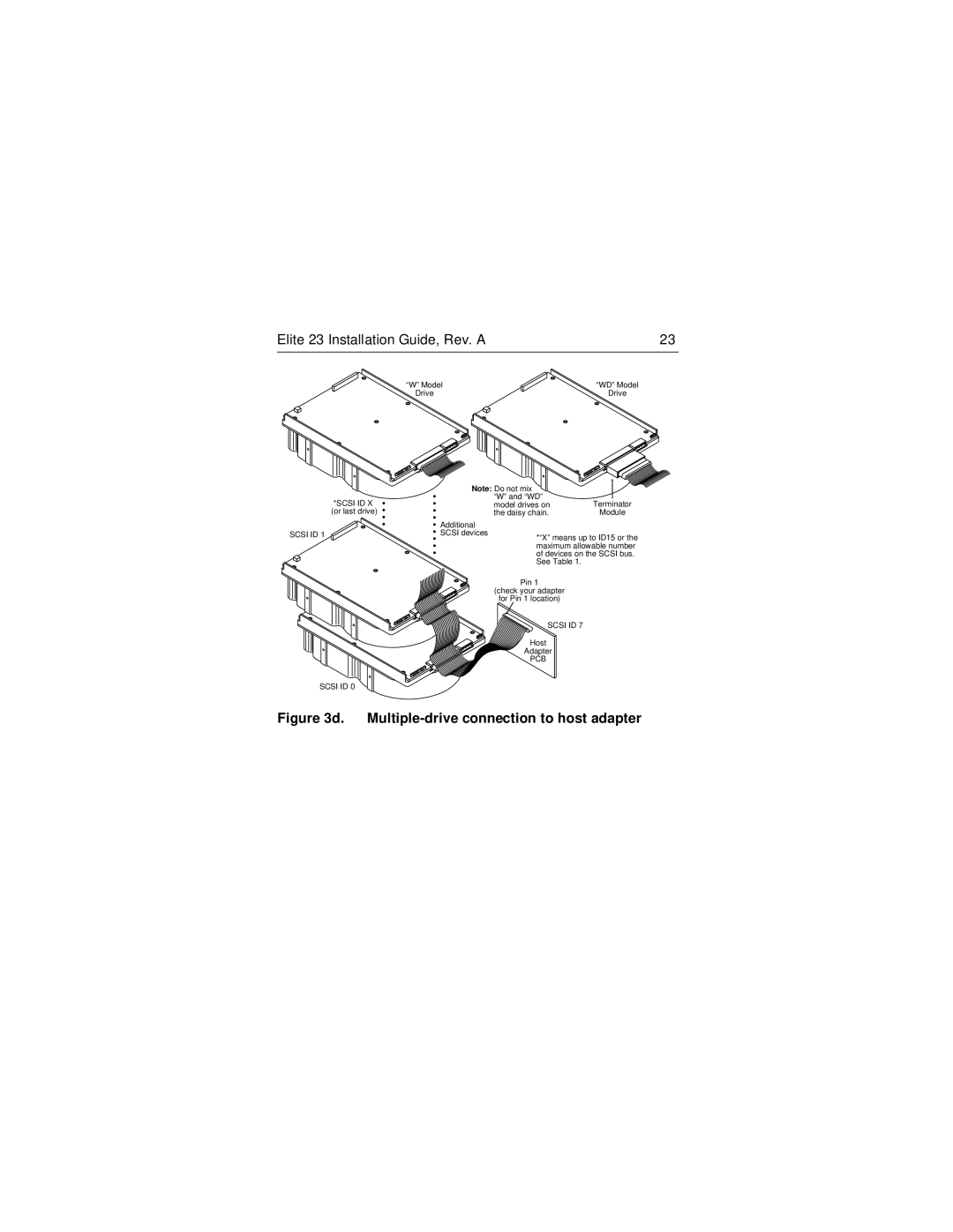 Seagate ST423451N/W/WD manual Multiple-drive connection to host adapter 