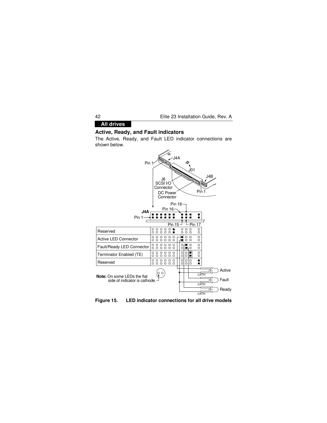 Seagate ST423451N/W/WD manual Active, Ready, and Fault indicators, LED indicator connections for all drive models 