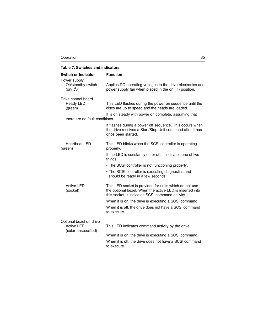 Seagate ST43400N/ND user manual Switch or Indicator Function 