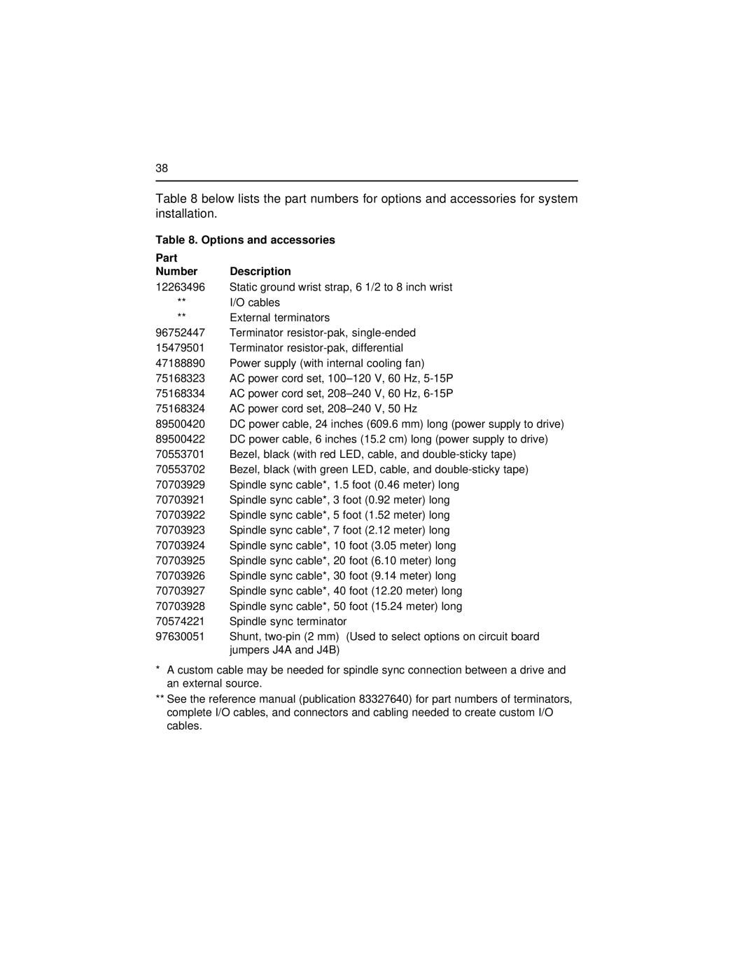 Seagate ST43400N/ND user manual Options and accessories Part Number Description 