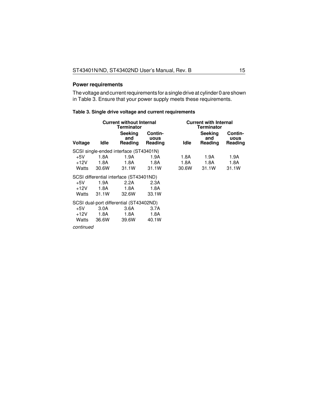 Seagate ST43401N/ND, ST43402ND user manual Power requirements 