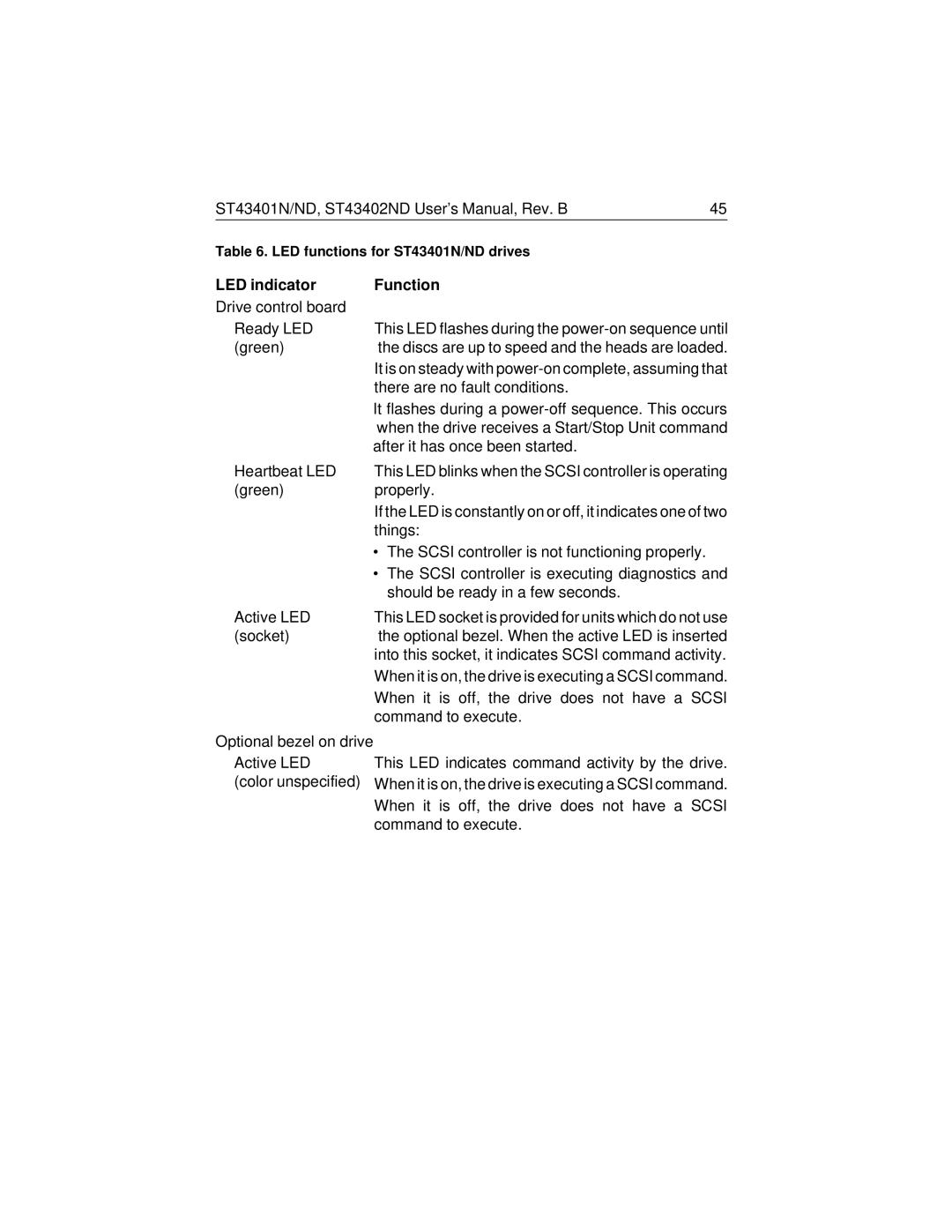 Seagate ST43401N/ND, ST43402ND user manual LED indicator Function 