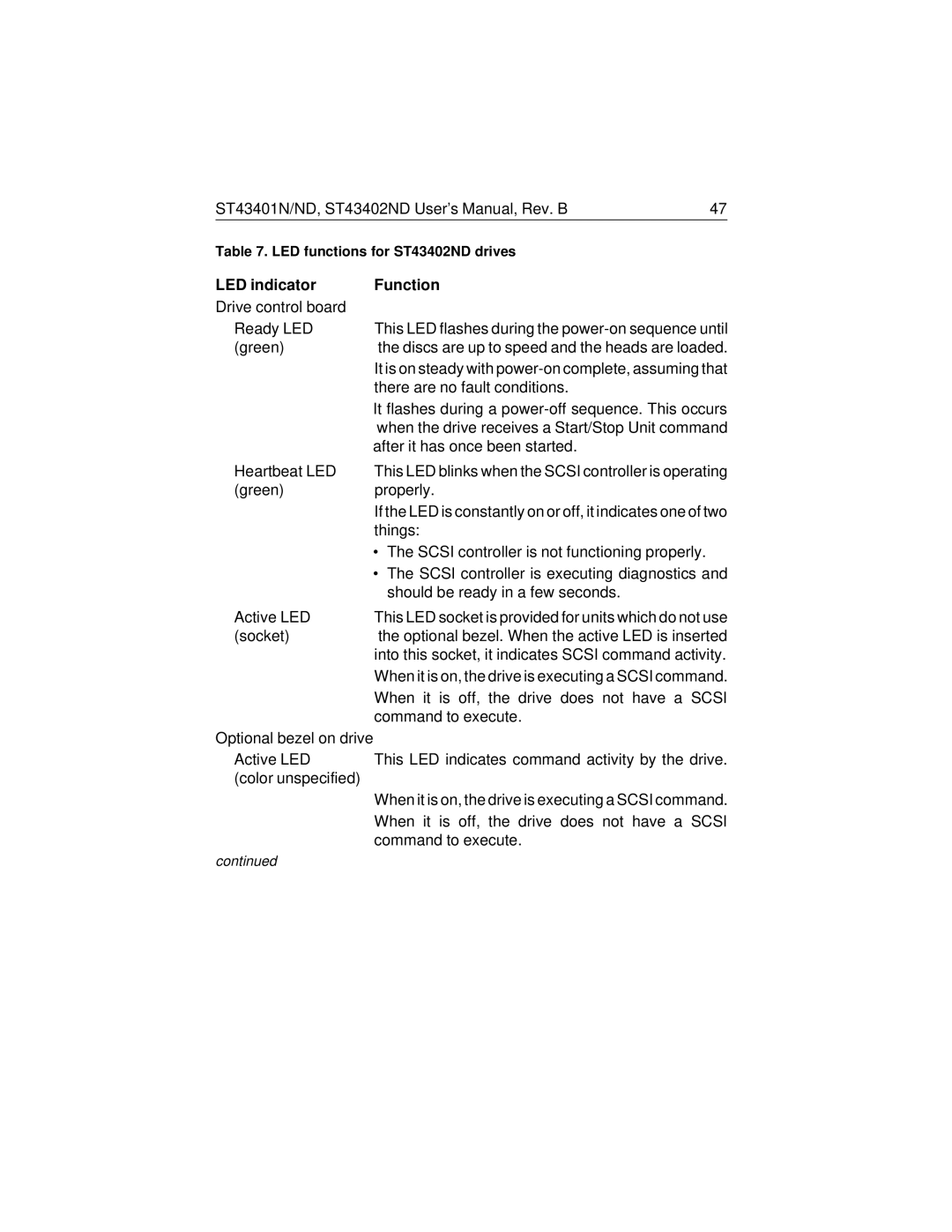 Seagate ST43401N/ND, ST43402ND user manual When it is off, the drive does not have a Scsi 