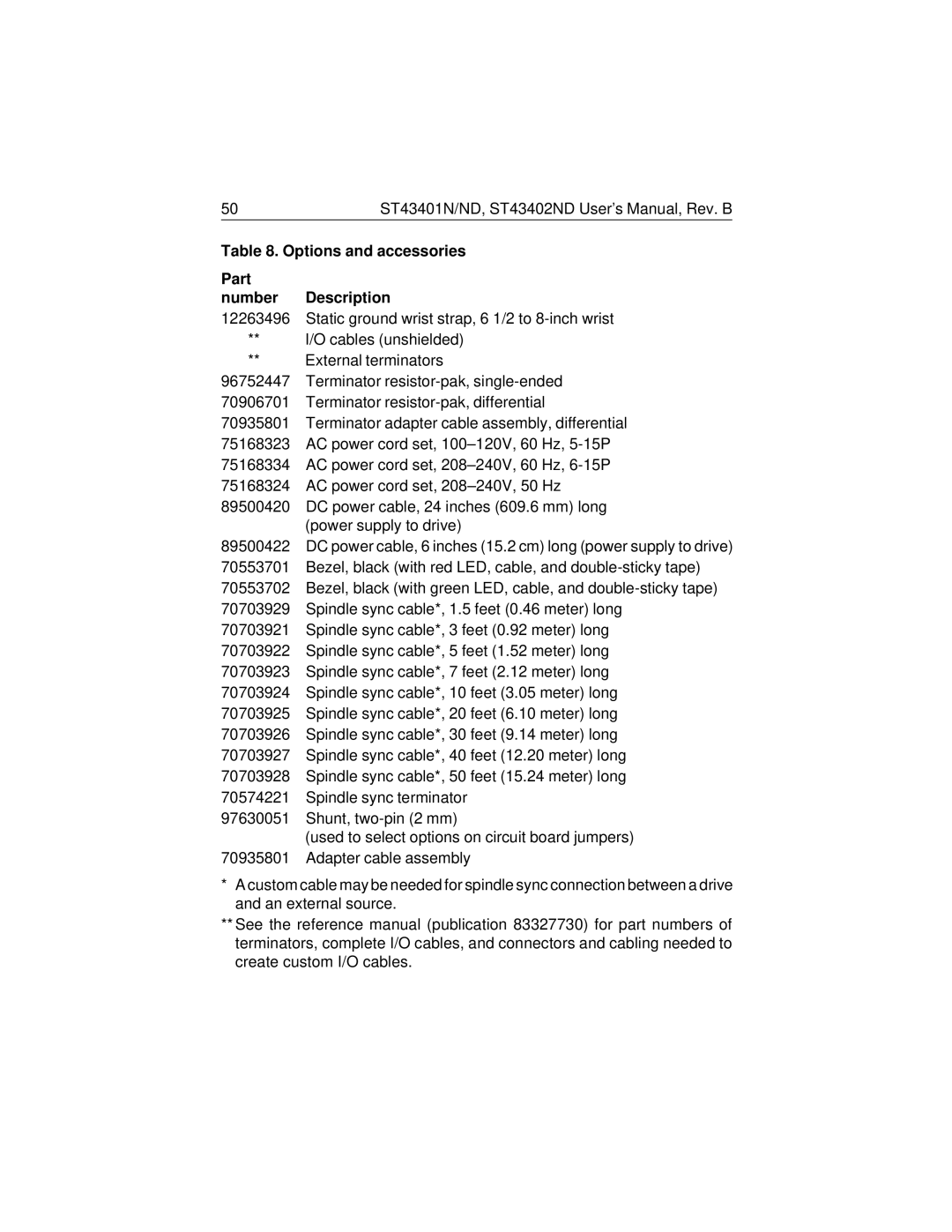 Seagate ST43402ND, ST43401N/ND user manual Options and accessories Part Number Description 