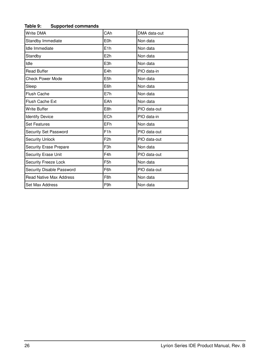 Seagate ST760211DE manual Supported commands 