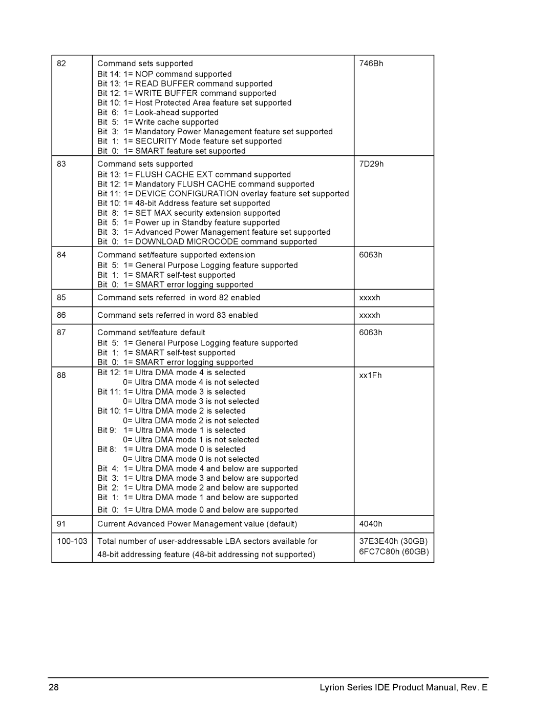 Seagate ST760211DE manual Lyrion Series IDE Product Manual, Rev. E 