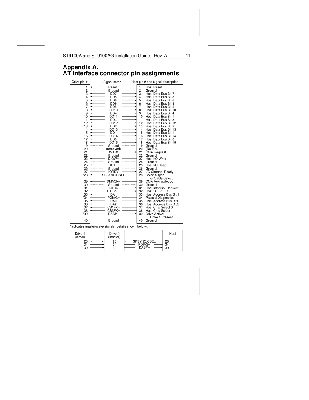 Seagate ST9100AG manual Appendix a AT interface connector pin assignments, Signal name 