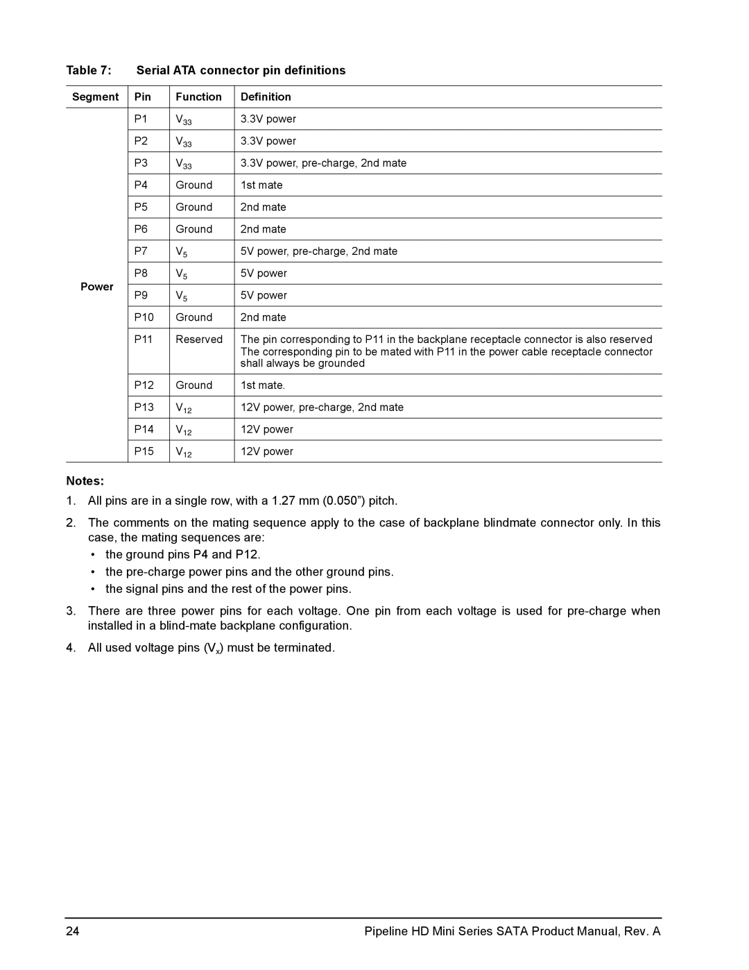 Seagate ST91603110CS, ST9250311CS manual Pin Function Definition, P10 Ground 2nd mate P11 Reserved 